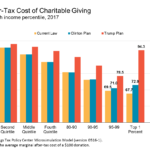 clintonandtrump_reduce-tax-incentives